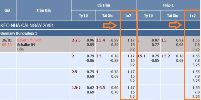 Kèo châu Âu cũng là một trong những tỷ lệ cược được nhiều tay chơi chú ý nhất